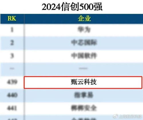 甄云7月份回顧丨獲Gartner權威認可，海柔創新分享最佳實踐，助推中企出海與互聯網銷售