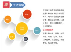 網(wǎng)絡(luò)營銷 互聯(lián)網(wǎng)推廣利器帶動企業(yè)發(fā)展